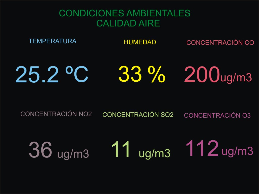 Visualizador Display TFT Temperatura y Humedad segun RITE.