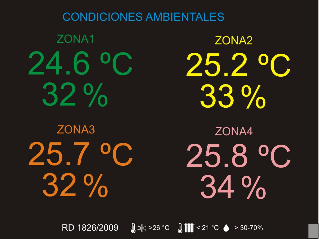 Visualizador Display TFT Temperatura y Humedad segun RITE.