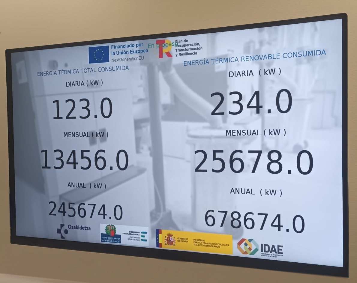 Indicador/ visualizador pantalla TFT/LCD/LED PPA10 visualizadores de energia consumidad y energía generada